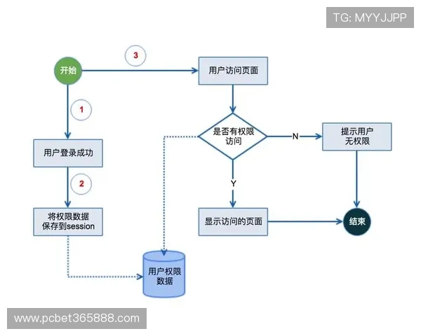 十博bet官网网址官方入口指南，详细介绍登录流程与常见问题解决方案