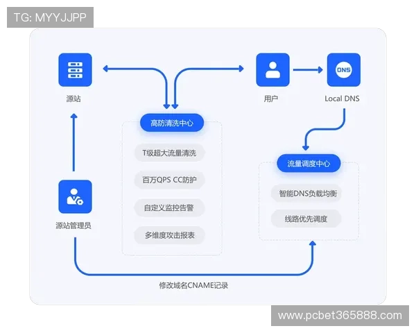 UINBET注册游戏最新流程指南，快速注册零烦恼全解析